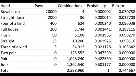 probability of straight flush.